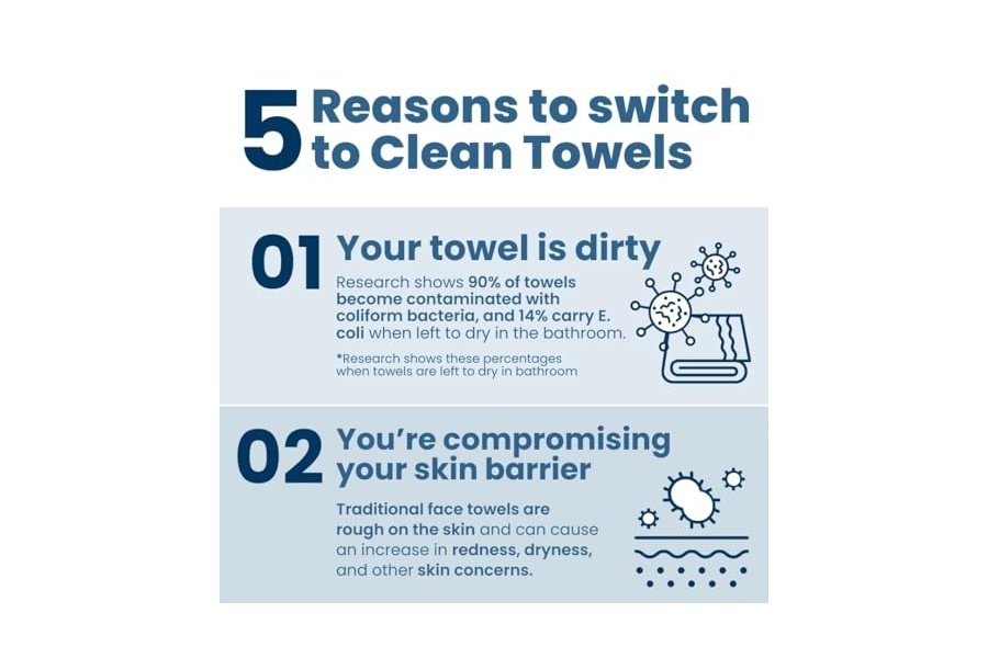 Clean Skin Club Clean Towels XL™ Supreme, toalla facial 100 % de base biológica USDA, toallita facial desechable, aprobada por la Asociación para el Eccema, toallitas secas desmaquillantes, ultrasuaves, 50 unidades, 1 paquete - Image 4