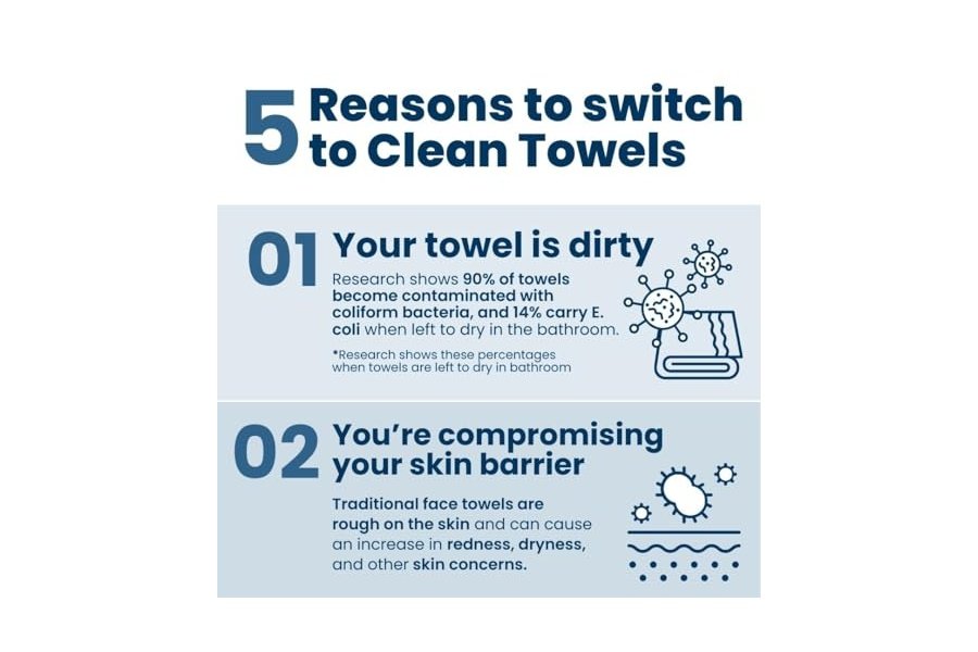 Clean Skin Club Clean Towels XL™, Toalla facial 100 % de origen biológico USDA, Toallita facial desechable, Aprobada por la Asociación para el Eccema, Toallitas secas desmaquillantes, Ultrasuaves, 200 unidades, Paquete de 4 - Image 4