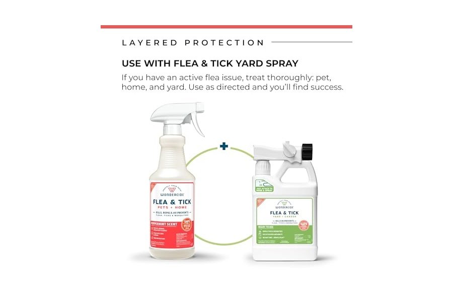 Wondercide - Spray contra pulgas, garrapatas y mosquitos para perros, gatos y el hogar - Elimina, controla, previene y trata pulgas y garrapatas - Con aceites esenciales naturales - Seguro para mascotas y familias - Menta 32 oz - Image 5