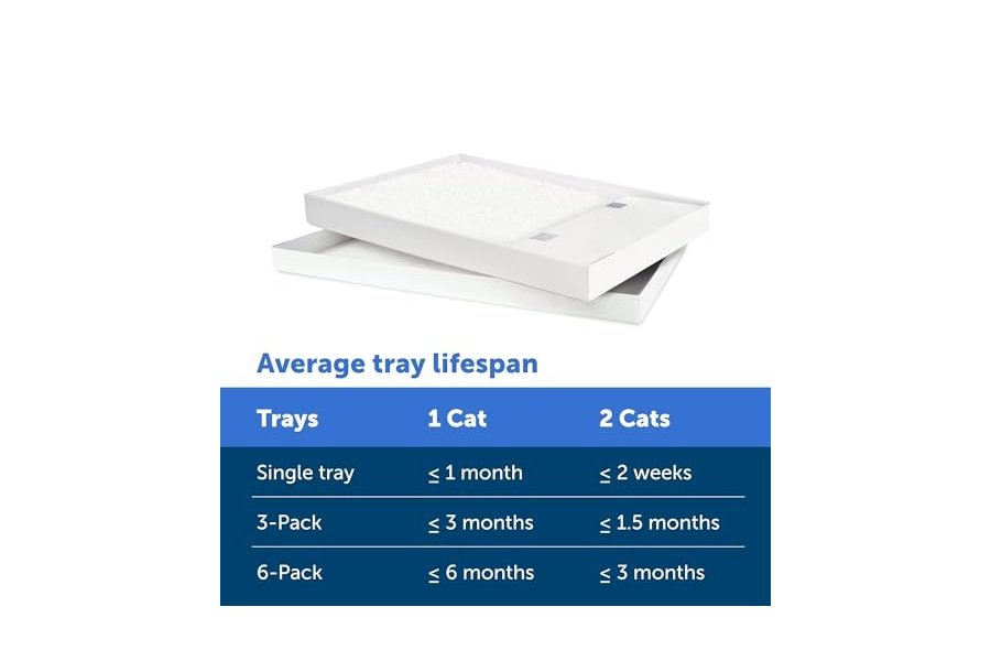 Arena para gatos PetSafe ScoopFree Crystal con bandeja de repuesto y tapa, sin fragancia, bolsa de 2 kg (cada bandeja), paquete de 6 - Image 5