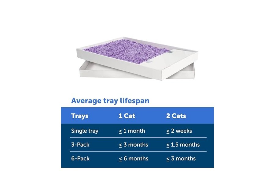 Arena para gatos PetSafe ScoopFree Crystal con bandeja de repuesto y tapa, aroma a lavanda, bolsa de 2 kg (cada bandeja), paquete de 3 - Image 5