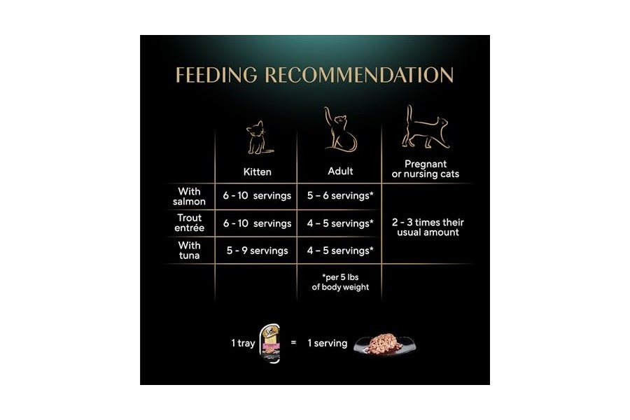 Bandejas de comida húmeda para gatos Sheba Perfect Portions Cuts in Gravy (24 unidades, 48 ​​porciones), paquete variado de salmón, trucha y atún sostenible, bandejas fáciles de despegar en paquetes dobles. - Image 9