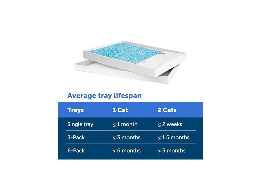 Arena para gatos PetSafe ScoopFree Crystal con bandeja de repuesto y tapa, aroma fresco, bolsa de 2 kg (cada bandeja), paquete de 6 - Image 5