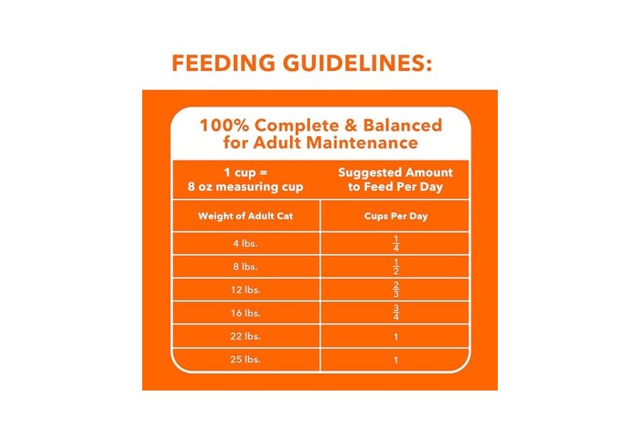 Alimento seco para gatos IAMS Proactive Health Adult Indoor Weight & Hairball Care con salmón, bolsa de 7 lb - Image 7