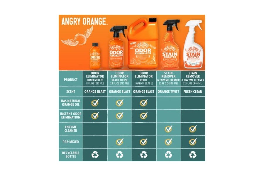 Eliminador de olores para mascotas ANGRY ORANGE: orina de perro y gato, manchas de alfombras y olores fuertes. Limpiador cítrico con aceite de naranja natural. 24 oz. - Image 9