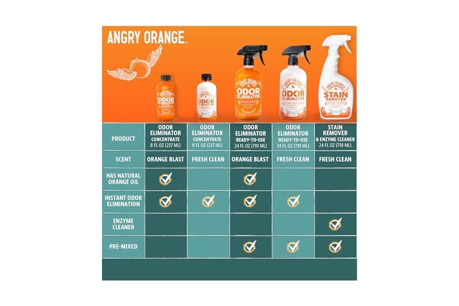 Eliminador de olores para mascotas ANGRY ORANGE: orina de gato, manchas de alfombras y olores fuertes - Aroma fresco - 24 oz - Image 9