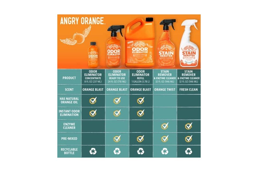 Eliminador de olores para mascotas Angry Orange: orina de perros y gatos, manchas de alfombras y olores fuertes. Limpiador cítrico con aceite de naranja natural. 1 galón. - Image 8