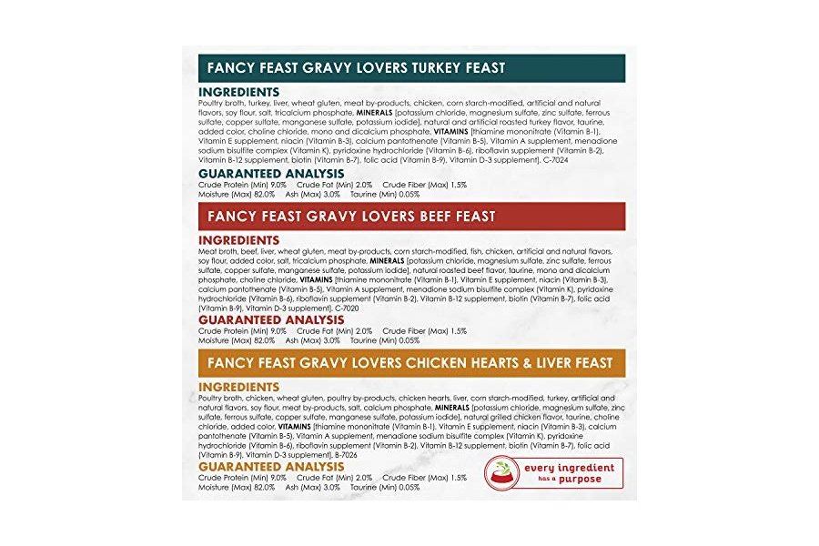 Alimento húmedo para gatos Purina Fancy Feast Gravy, paquete variado, para amantes de la salsa, aves y carne de res - (30) latas de 85 g - Image 6