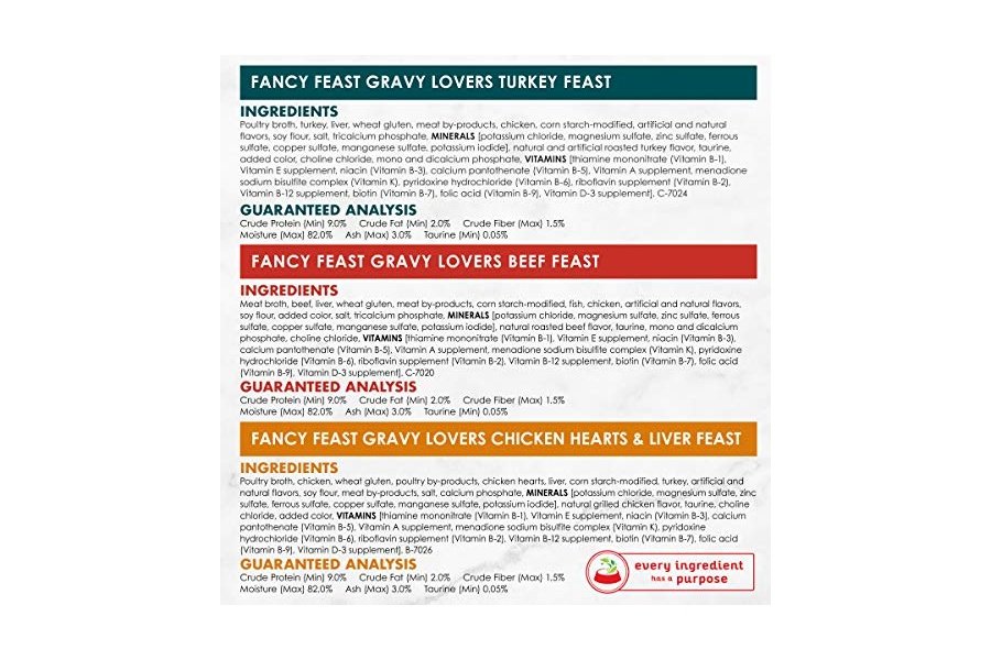 Alimento húmedo para gatos Purina Fancy Feast Gravy, paquete variado, para amantes de la salsa, aves y carne de res - (30) latas de 85 g - Image 11